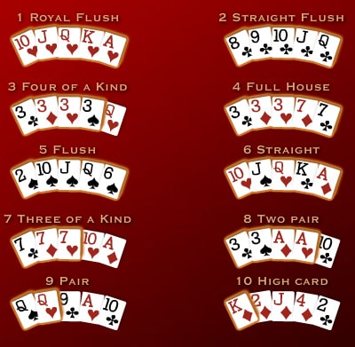 situs agen judi poker88qq poker88 qq online terbaik